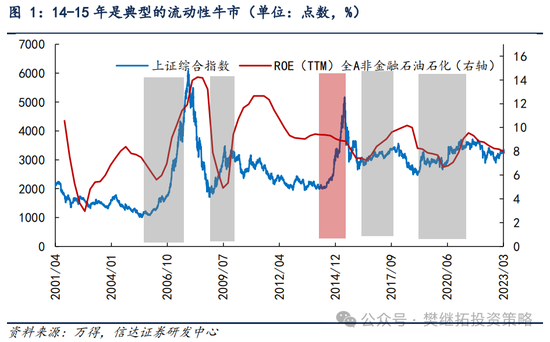 信达策略：流动性牛市，但可能比14-15年慢-第1张图片-黑龙江新闻八