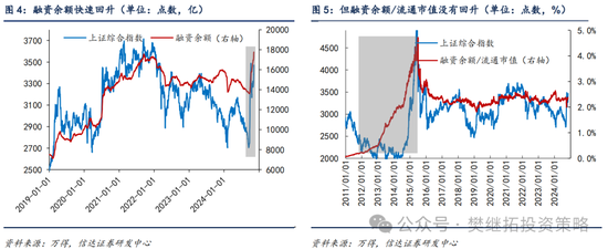 信达策略：流动性牛市，但可能比14-15年慢-第3张图片-黑龙江新闻八