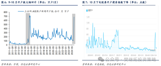 信达策略：流动性牛市，但可能比14-15年慢-第4张图片-黑龙江新闻八