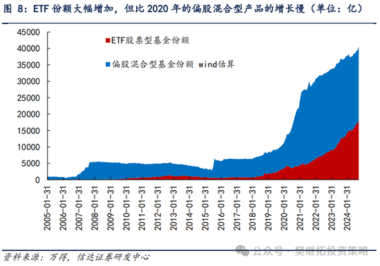 信达策略：流动性牛市，但可能比14-15年慢-第5张图片-黑龙江新闻八