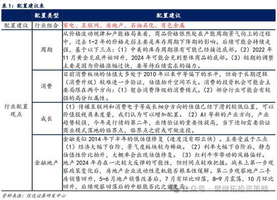 信达策略：流动性牛市，但可能比14-15年慢-第6张图片-黑龙江新闻八