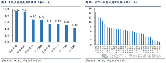 信达策略：流动性牛市，但可能比14-15年慢-第7张图片-黑龙江新闻八