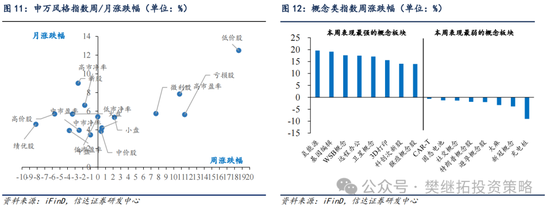 信达策略：流动性牛市，但可能比14-15年慢-第8张图片-黑龙江新闻八