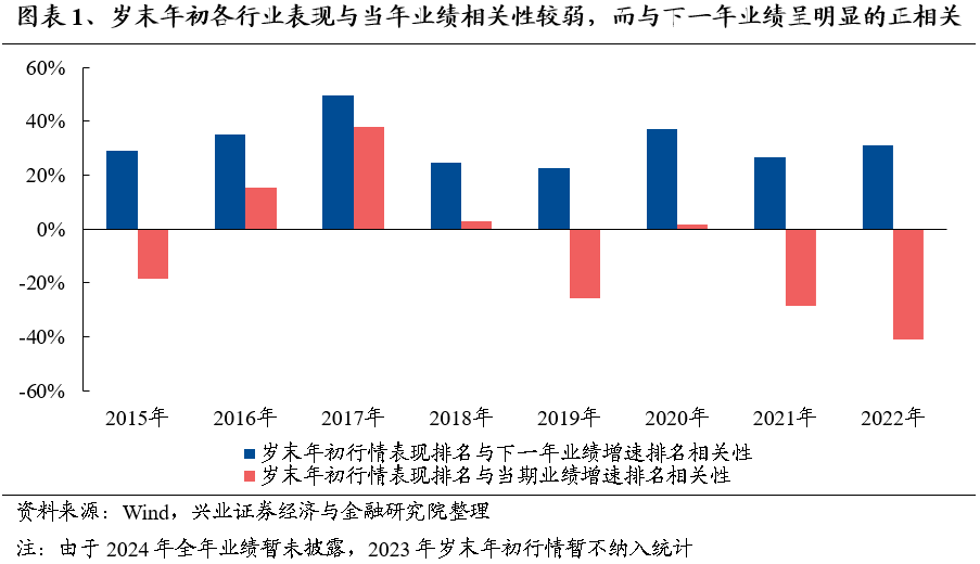 【兴证策略】保持多头思维，利用短期波动积极布局-第2张图片-黑龙江新闻八