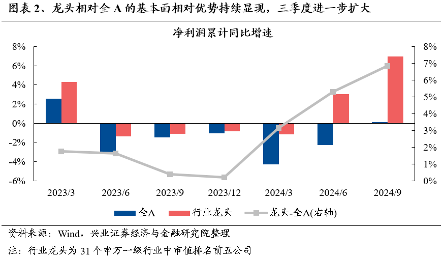 【兴证策略】保持多头思维，利用短期波动积极布局-第3张图片-黑龙江新闻八