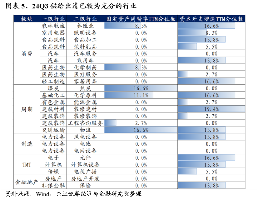 【兴证策略】保持多头思维，利用短期波动积极布局-第5张图片-黑龙江新闻八