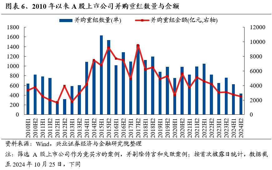 【兴证策略】保持多头思维，利用短期波动积极布局-第6张图片-黑龙江新闻八