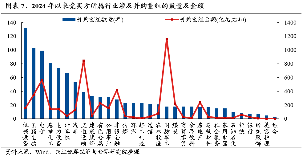 【兴证策略】保持多头思维，利用短期波动积极布局-第7张图片-黑龙江新闻八