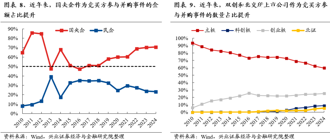 【兴证策略】保持多头思维，利用短期波动积极布局-第8张图片-黑龙江新闻八