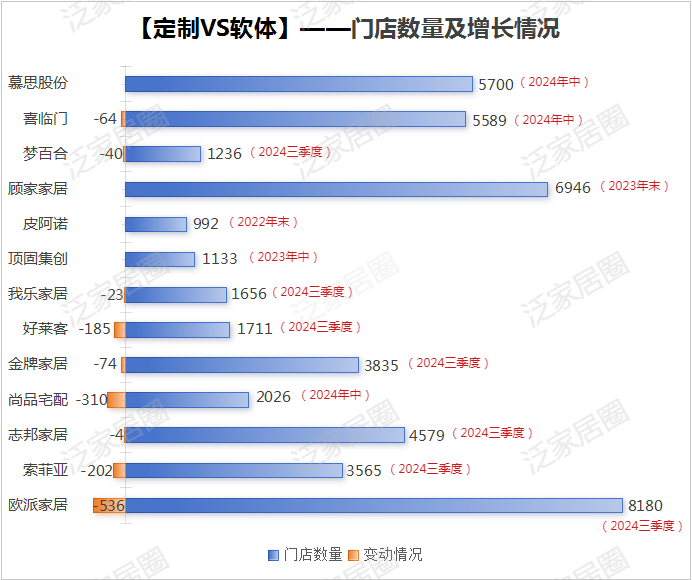 前三季度：欧派138.8亿、索菲亚76.6亿、志邦36.8亿 VS 顾家138.0亿、梦百合61.3亿、慕思38.8亿-第6张图片-黑龙江新闻八