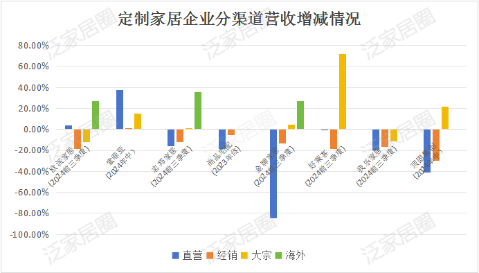 前三季度：欧派138.8亿、索菲亚76.6亿、志邦36.8亿 VS 顾家138.0亿、梦百合61.3亿、慕思38.8亿-第8张图片-黑龙江新闻八