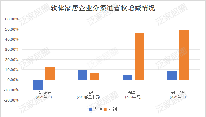 前三季度：欧派138.8亿、索菲亚76.6亿、志邦36.8亿 VS 顾家138.0亿、梦百合61.3亿、慕思38.8亿-第9张图片-黑龙江新闻八