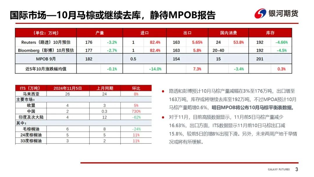 【油脂周报】USDA超预期下调美豆单产，静待MPOB报告-第5张图片-黑龙江新闻八