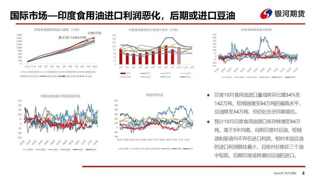 【油脂周报】USDA超预期下调美豆单产，静待MPOB报告-第6张图片-黑龙江新闻八