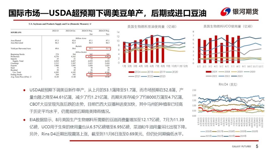 【油脂周报】USDA超预期下调美豆单产，静待MPOB报告-第7张图片-黑龙江新闻八