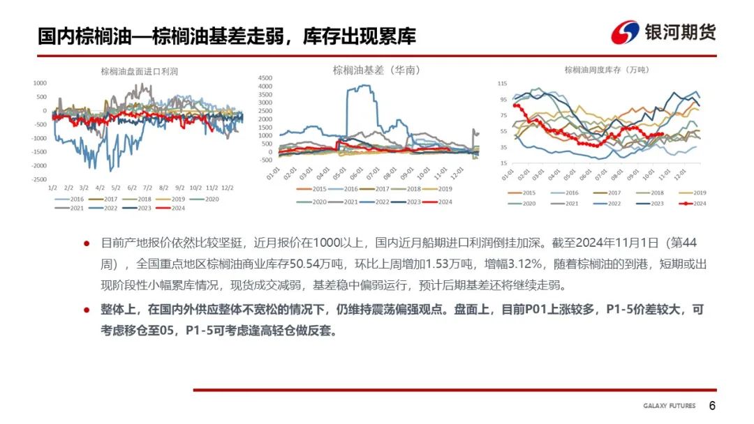 【油脂周报】USDA超预期下调美豆单产，静待MPOB报告-第8张图片-黑龙江新闻八