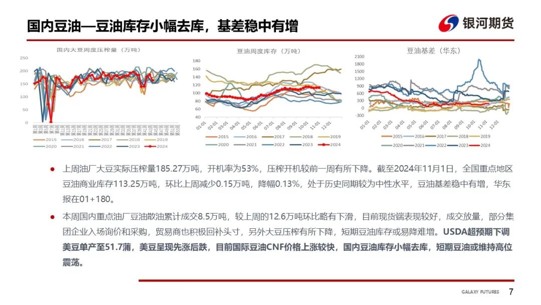 【油脂周报】USDA超预期下调美豆单产，静待MPOB报告-第9张图片-黑龙江新闻八