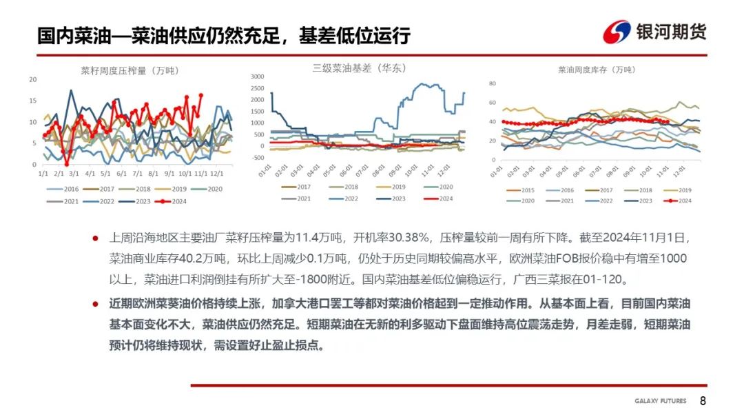 【油脂周报】USDA超预期下调美豆单产，静待MPOB报告-第10张图片-黑龙江新闻八