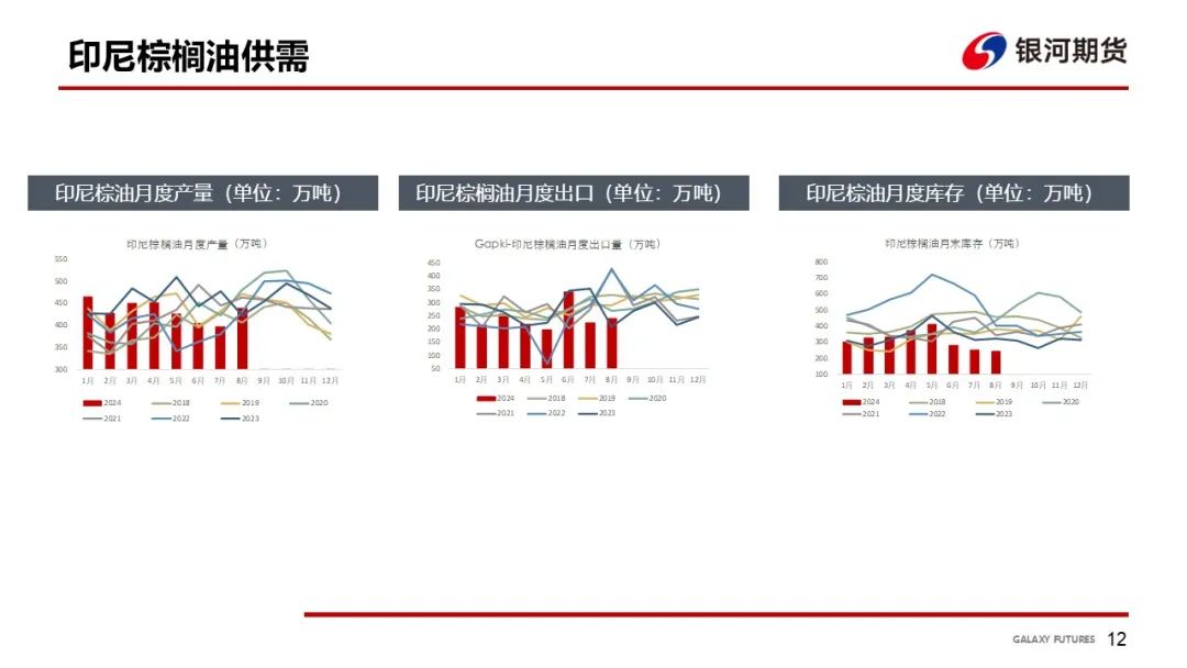 【油脂周报】USDA超预期下调美豆单产，静待MPOB报告-第14张图片-黑龙江新闻八