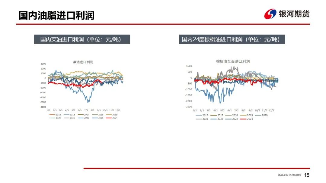 【油脂周报】USDA超预期下调美豆单产，静待MPOB报告-第17张图片-黑龙江新闻八