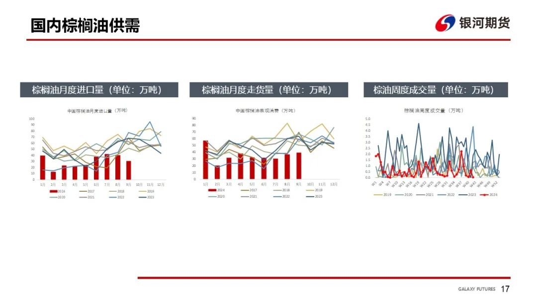 【油脂周报】USDA超预期下调美豆单产，静待MPOB报告-第19张图片-黑龙江新闻八