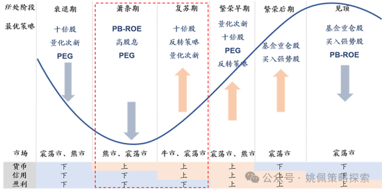 华创策略：股市很可能成为本轮承接流动性的主战场-第1张图片-黑龙江新闻八