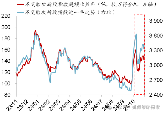 华创策略：股市很可能成为本轮承接流动性的主战场-第4张图片-黑龙江新闻八