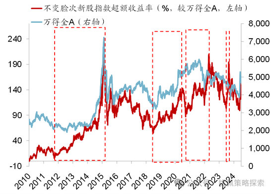 华创策略：股市很可能成为本轮承接流动性的主战场-第5张图片-黑龙江新闻八