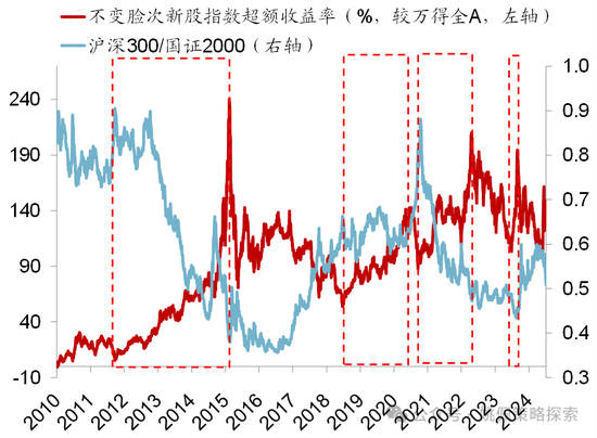 华创策略：股市很可能成为本轮承接流动性的主战场-第6张图片-黑龙江新闻八