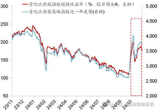 华创策略：股市很可能成为本轮承接流动性的主战场-第9张图片-黑龙江新闻八