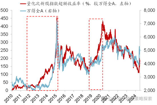 华创策略：股市很可能成为本轮承接流动性的主战场-第10张图片-黑龙江新闻八