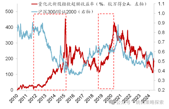 华创策略：股市很可能成为本轮承接流动性的主战场-第11张图片-黑龙江新闻八