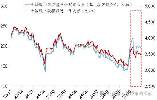 华创策略：股市很可能成为本轮承接流动性的主战场-第14张图片-黑龙江新闻八