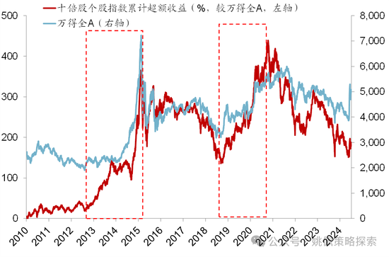 华创策略：股市很可能成为本轮承接流动性的主战场-第15张图片-黑龙江新闻八