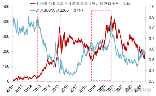 华创策略：股市很可能成为本轮承接流动性的主战场-第16张图片-黑龙江新闻八