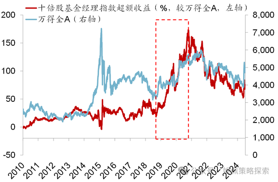 华创策略：股市很可能成为本轮承接流动性的主战场-第20张图片-黑龙江新闻八