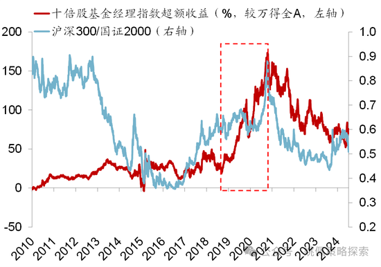 华创策略：股市很可能成为本轮承接流动性的主战场-第21张图片-黑龙江新闻八