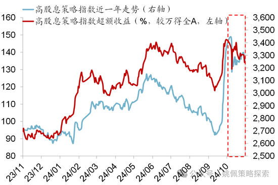 华创策略：股市很可能成为本轮承接流动性的主战场-第24张图片-黑龙江新闻八