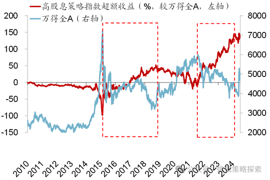 华创策略：股市很可能成为本轮承接流动性的主战场-第25张图片-黑龙江新闻八