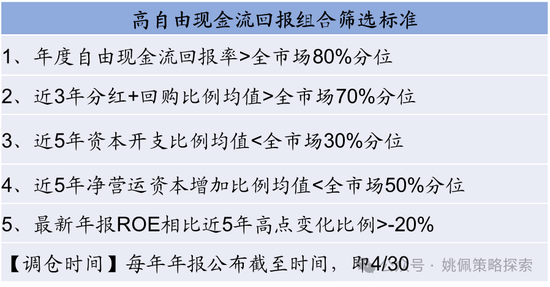 华创策略：股市很可能成为本轮承接流动性的主战场-第28张图片-黑龙江新闻八