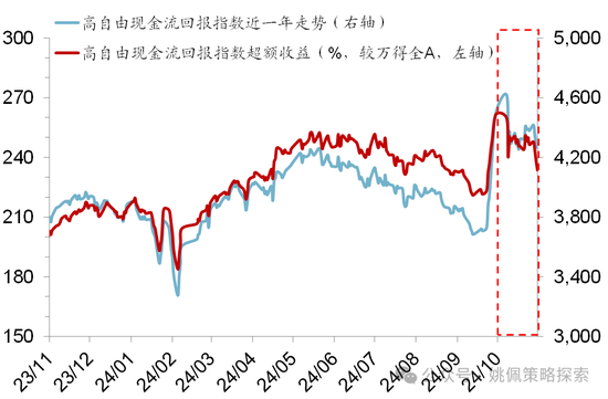 华创策略：股市很可能成为本轮承接流动性的主战场-第29张图片-黑龙江新闻八