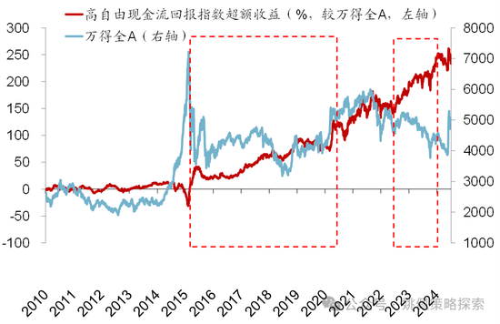 华创策略：股市很可能成为本轮承接流动性的主战场-第30张图片-黑龙江新闻八