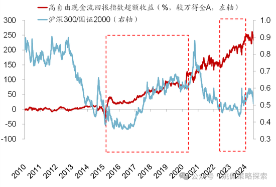 华创策略：股市很可能成为本轮承接流动性的主战场-第31张图片-黑龙江新闻八