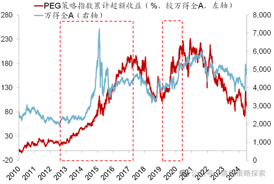 华创策略：股市很可能成为本轮承接流动性的主战场-第35张图片-黑龙江新闻八