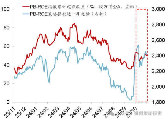 华创策略：股市很可能成为本轮承接流动性的主战场-第39张图片-黑龙江新闻八