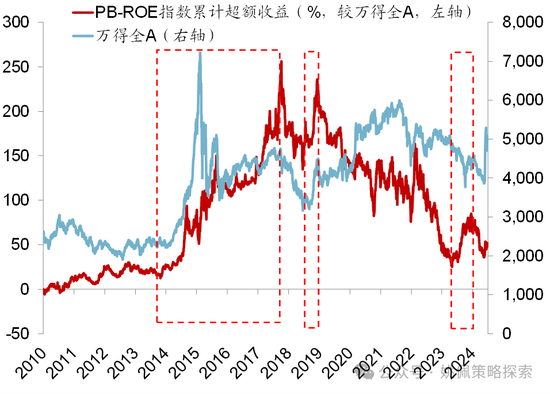 华创策略：股市很可能成为本轮承接流动性的主战场-第40张图片-黑龙江新闻八