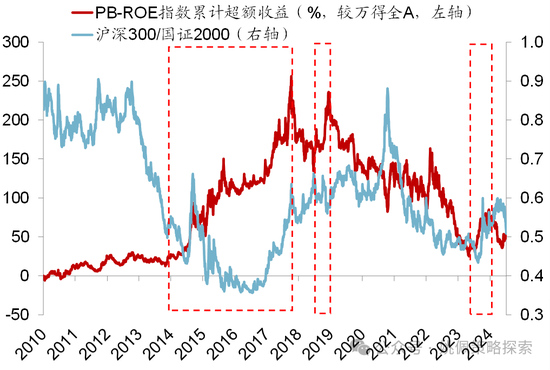 华创策略：股市很可能成为本轮承接流动性的主战场-第41张图片-黑龙江新闻八