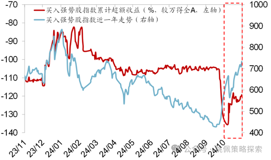 华创策略：股市很可能成为本轮承接流动性的主战场-第44张图片-黑龙江新闻八