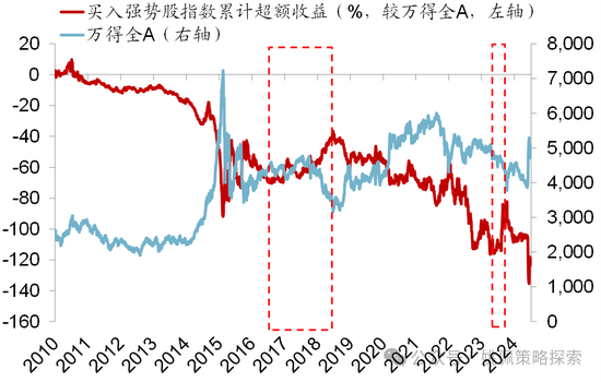 华创策略：股市很可能成为本轮承接流动性的主战场-第45张图片-黑龙江新闻八