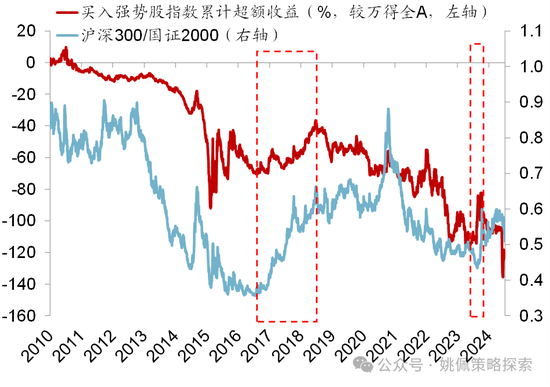 华创策略：股市很可能成为本轮承接流动性的主战场-第46张图片-黑龙江新闻八